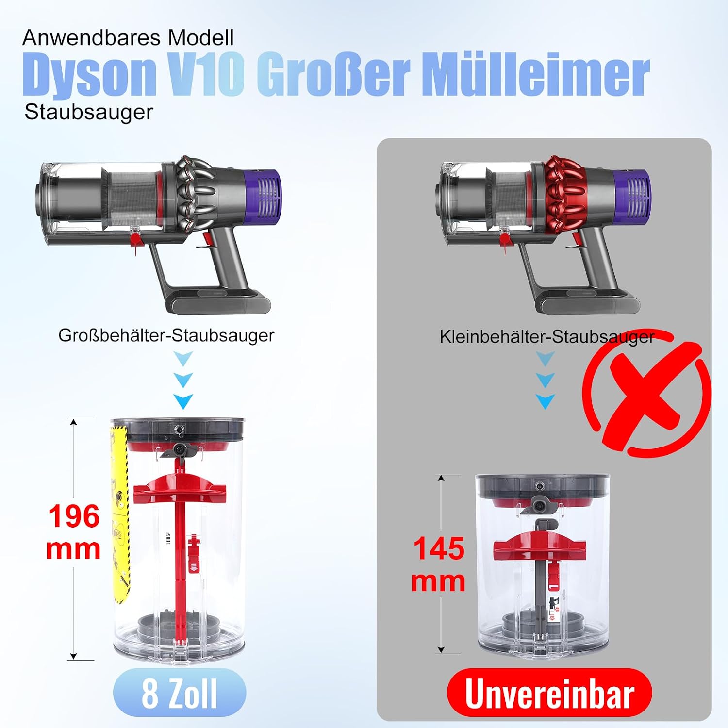 Plutoos Staubbehälter für Dyson V10 SV12 – ergonomischer Entriegelungsgriff, ersetzt 969509-01